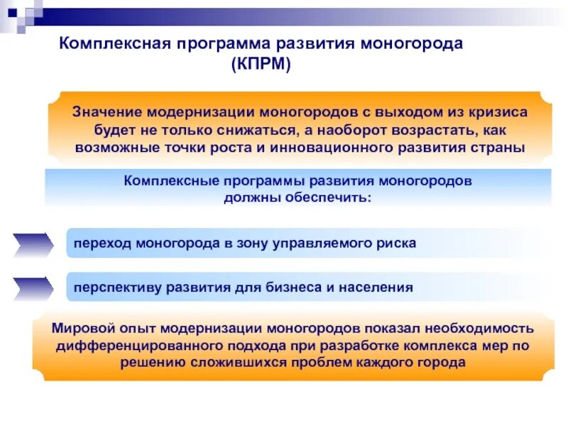Программа модернизации коммунальной инфраструктуры. Комплексная программа модернизации. План модернизации производства. Программа развития моногородов. План модернизации/реконструкции.