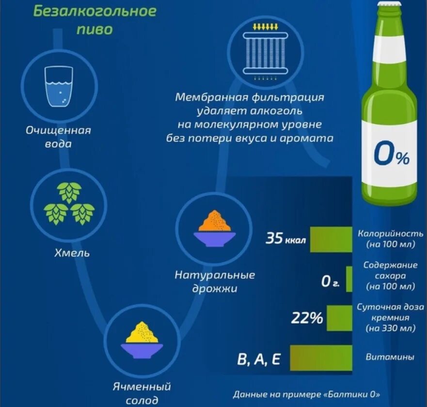 Можно безалкогольное пиво при диабете. Алкогольные и безалкогольные напитки.