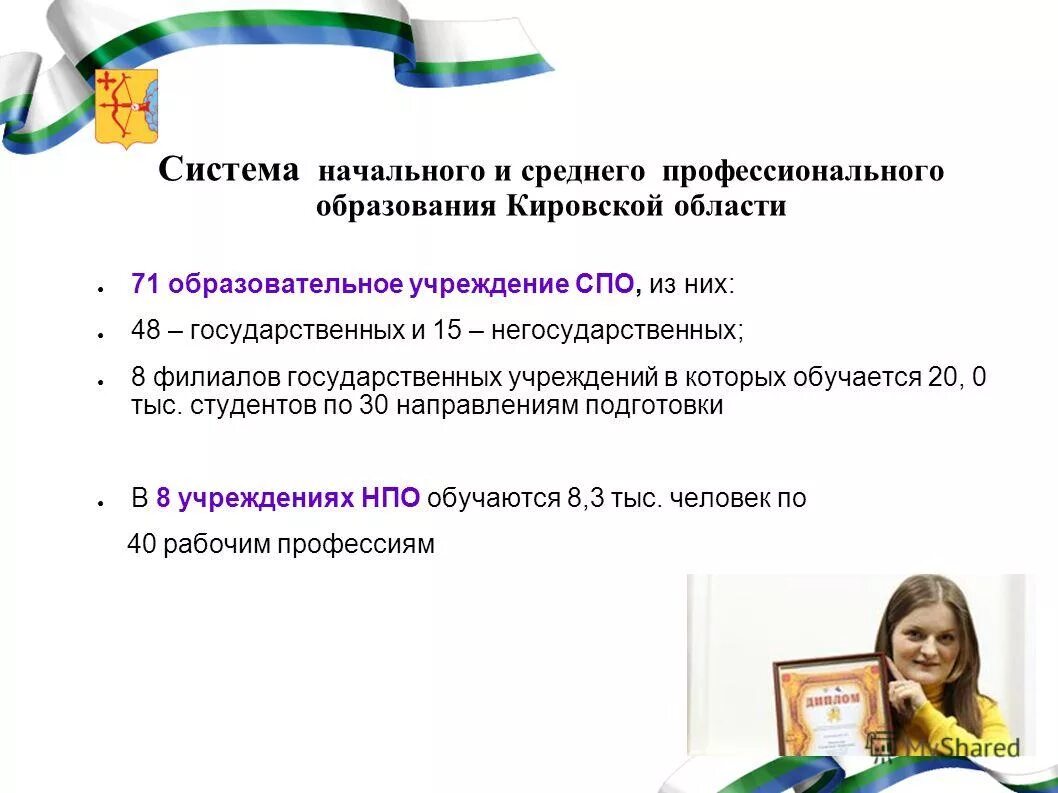 негосударственные учреждения среднего профессионального образования