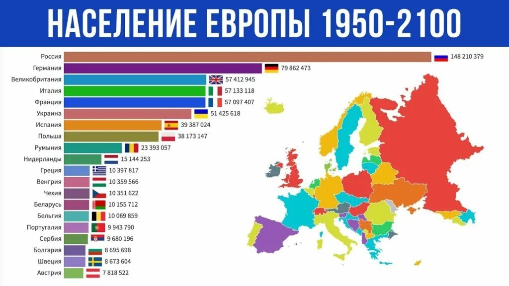 Численность населения всех европейских стран