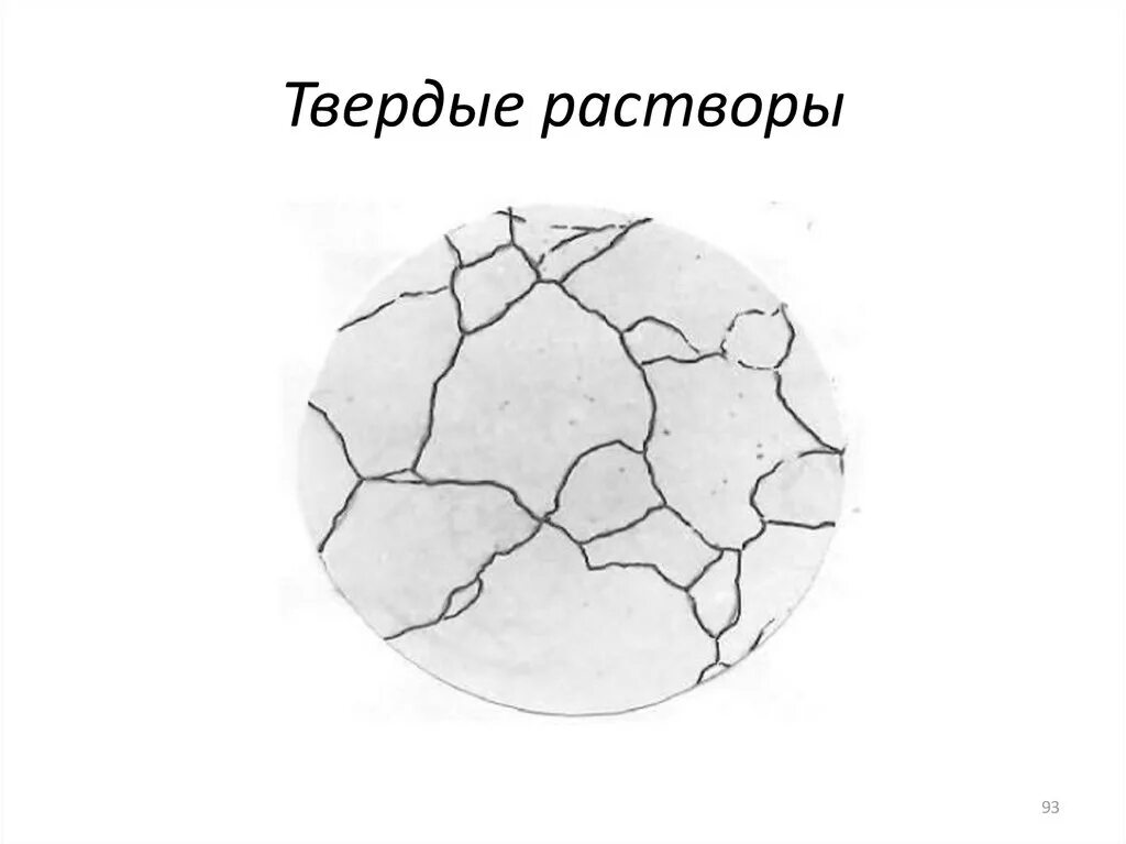 Твердое рисунок. Схема микроструктуры твердого раствора. Микроструктура твердого раствора внедрения. Микроструктура твердого раствора замещения. Схема микроструктуры сплава – однородного твердого раствора.