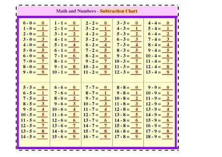 Таблица вычитания до 20 как выучить