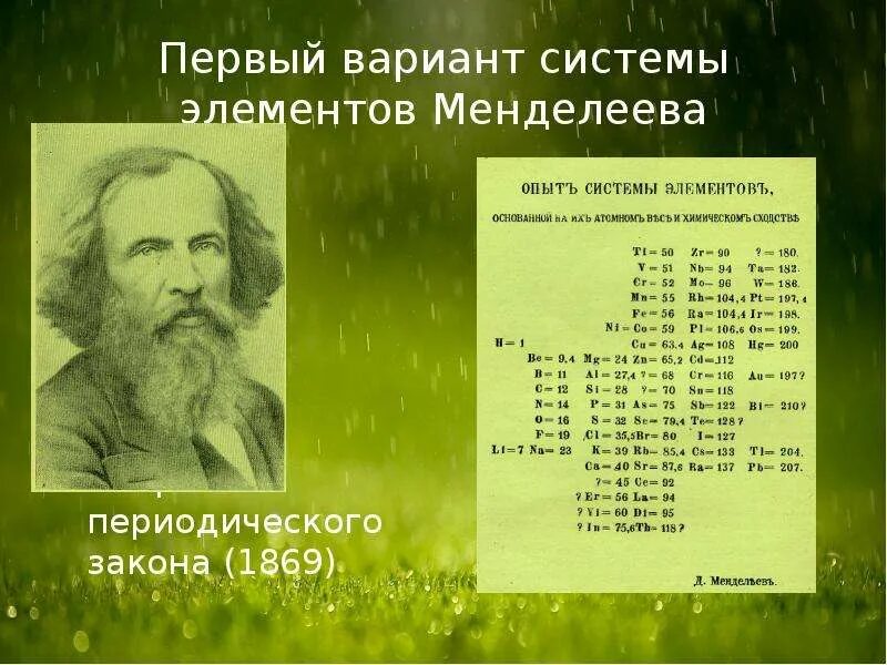 Первое открытие менделеева. Менделеев открытия. первый вариант системы элементов ученого. открытия менделеева фото. 10 открытий менделеева.