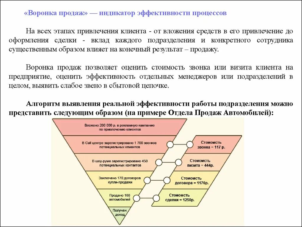Показатели эффективных продаж. Воронка продаж. воронка эффективности. эффективность продаж. этапы привлечения клиентов.