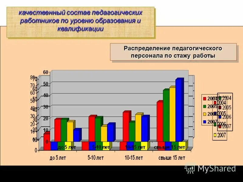 количественный и качественный состав работников