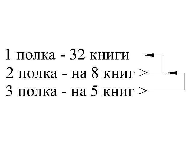 3 полки или 3 грама?. 32 книги на второй на 2 книги больше на третьей. На 3 полках. На 3 полках. На 1 полке 79кн.