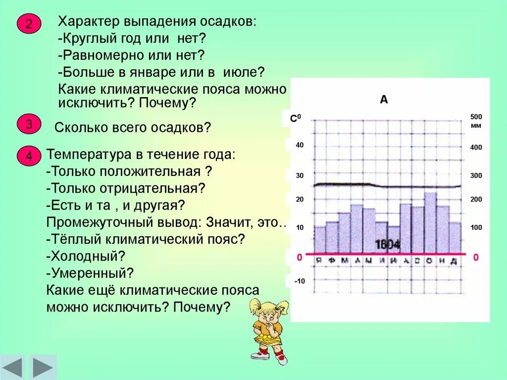 Сколько осадков выпадает в хабаровске. Равномерное и неравномерное выпадение осадков. Выпадение осадков. Режим выпадения осадков. Климатограмма равномерное выпадение осадков.