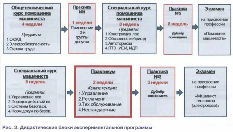 Электробезопасность помощника машиниста электровоза