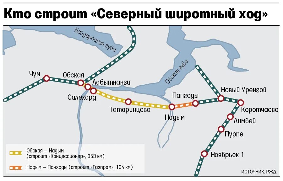 Движение поездов новый уренгой. ЖД Северный широтный ход схема. Железнодорожная магистраль Северный широтный ход. Железная дорога Обская-Салехард-Надым. Северный широкий ход транспортная Арктическая магистраль.