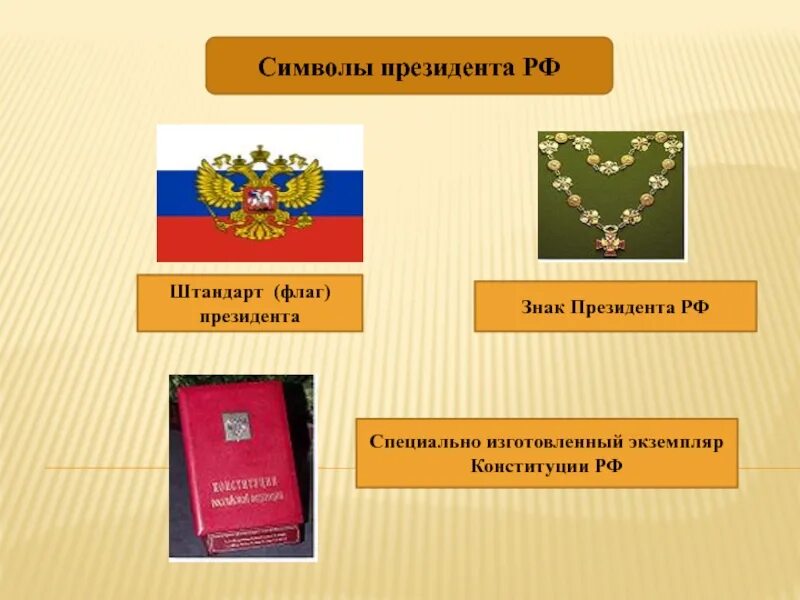 Символы президентской власти РФ. Штандарт президента РФ знак президента РФ. Символы власти президента РФ. Символы президентской власти — Штандарт и знак президента РФ.