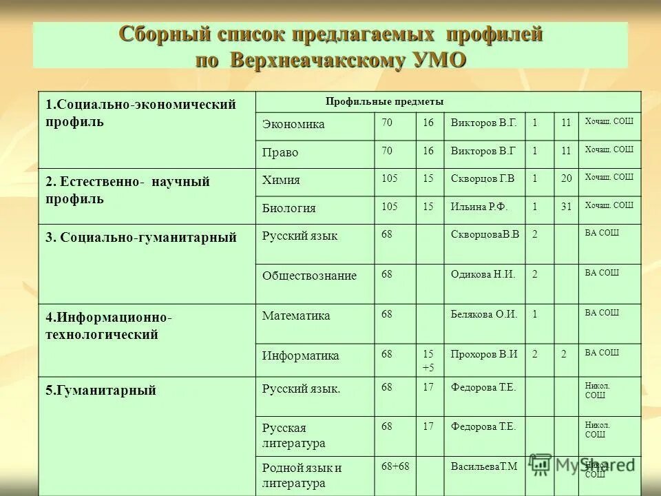 Естественно научный профиль это. Естественно-научный профиль. Естественно-научный профиль. Предметы естественнонаучного профиля. Естественно научный профиль это.
