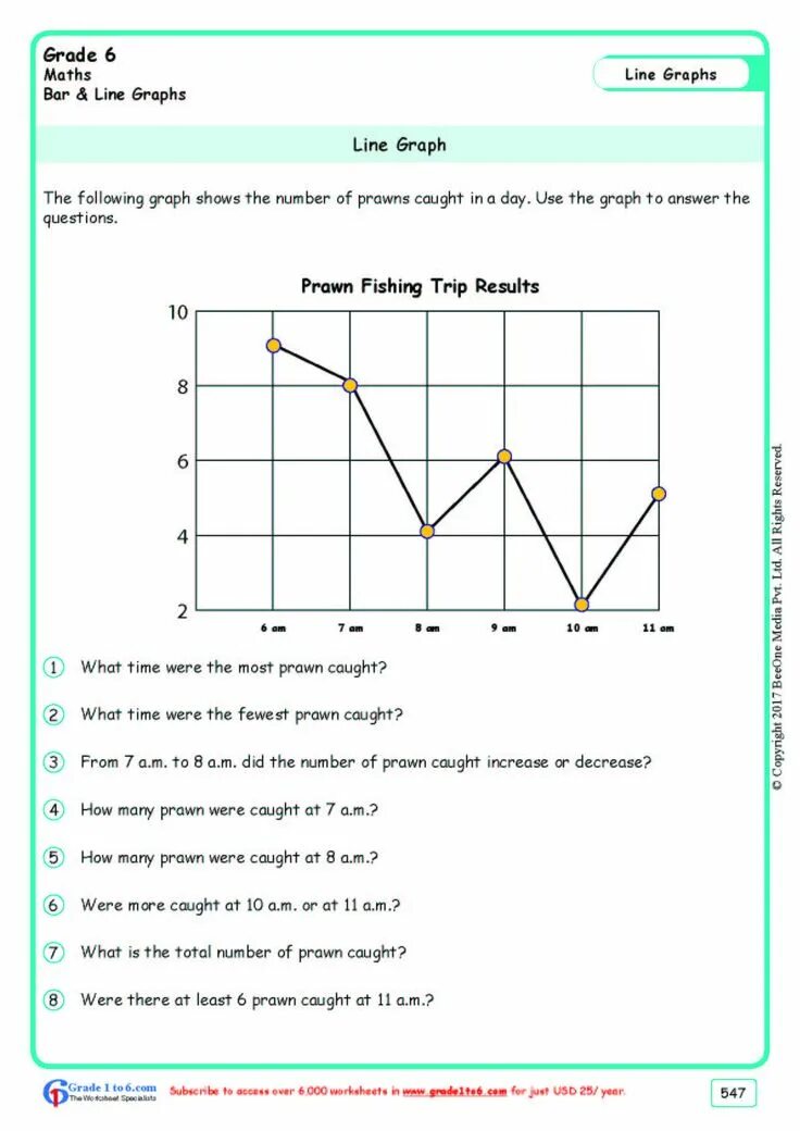 The line graph. A line graph worksheets. the line graph 1. line graph questions. simple line graph.