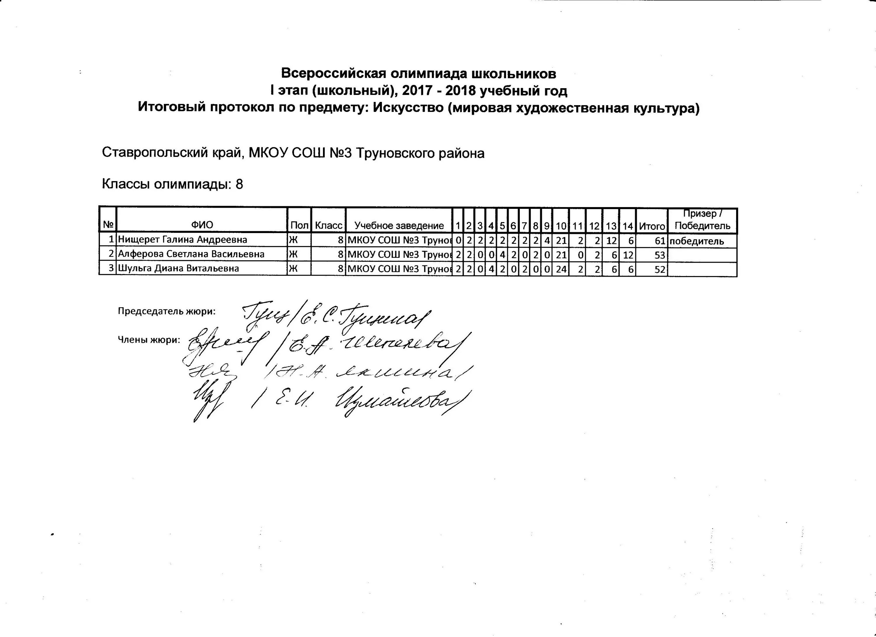 Школьный этап олимпиады по мхк. Школьный этап олимпиады по мхк. Школьный этап олимпиады по мхк. Областной этап олимпиады по мхк. Школьный этап олимпиады по мхк.