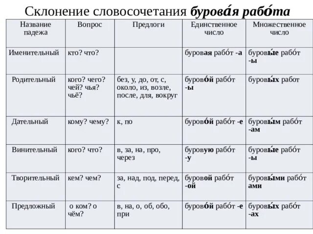 Склонение словосочетаний. Как склоняются словосочетания. Как склонять словосочетания. Склонять словосочетание.