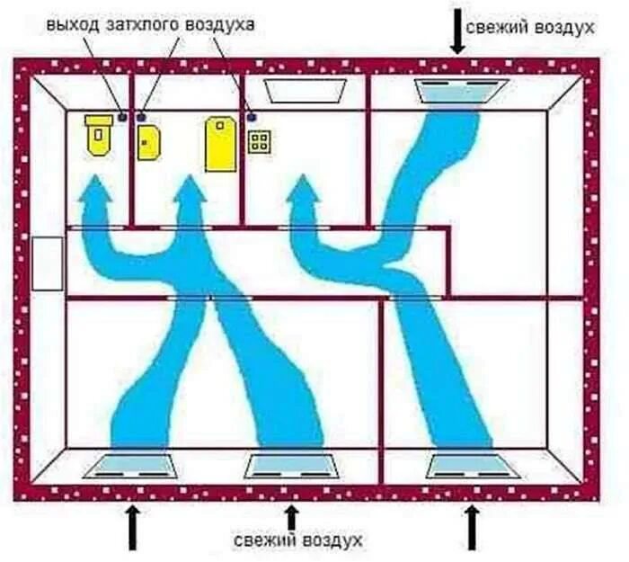 Как создать сквозняк