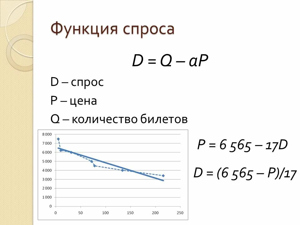 Функция спроса qd 4 p. Функция спроса. QD = F(P) – функция спроса по цене.. Что такое p в функции спроса. QD= K*P+B – функция спроса.