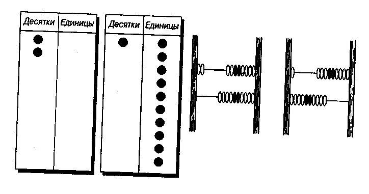 Абак десятки и единицы. Единицы и десятки линейки Абак. Кармашки единицы десятки. Счеты десятки и единицы.