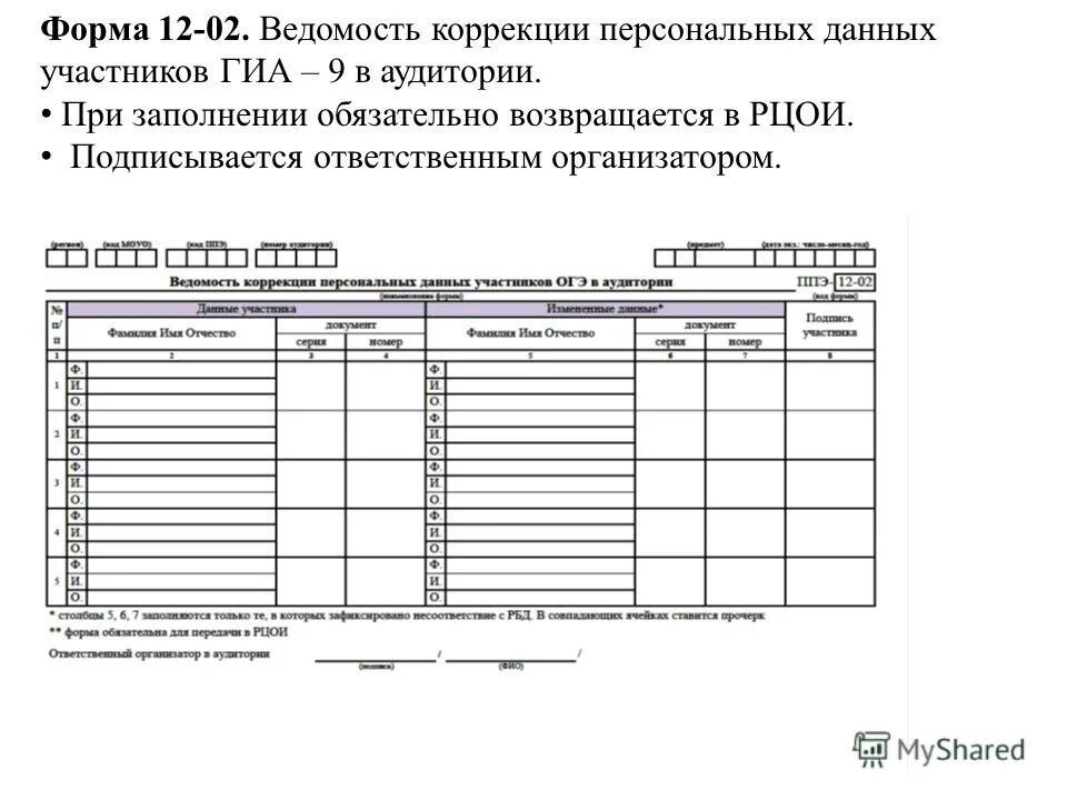 форма ппэ-05-02. 05 02 протокол проведения экзамена. форма 14-02 ппэ. форма коррекции персональных данных участников егэ. ведомость проведения гиа 9.