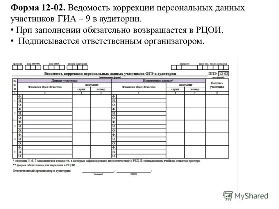 Список участников гиа. Ведомость коррекции персональных данных участников в аудитории. Ведомость учета участников ГИА. Ведомость коррекции по ГИА. Заполнение ведомости учета участников ГИА.