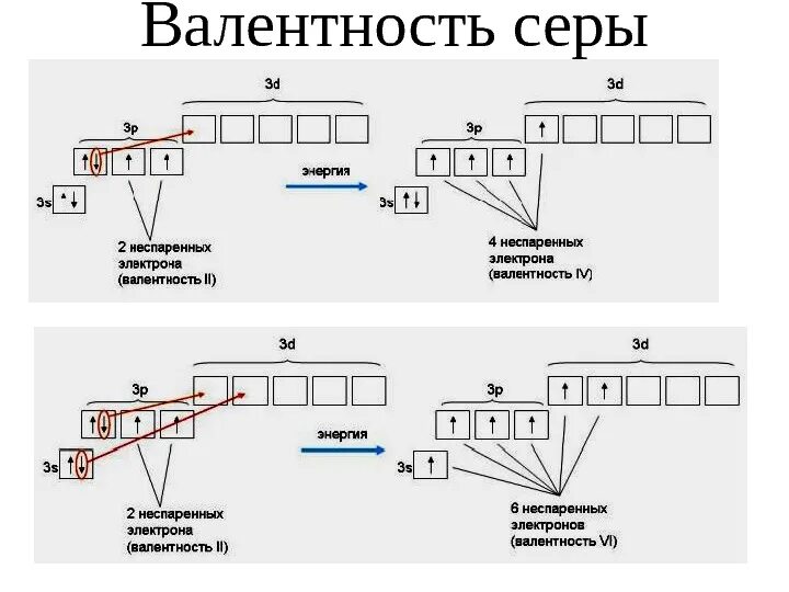 2 неспаренных электрона