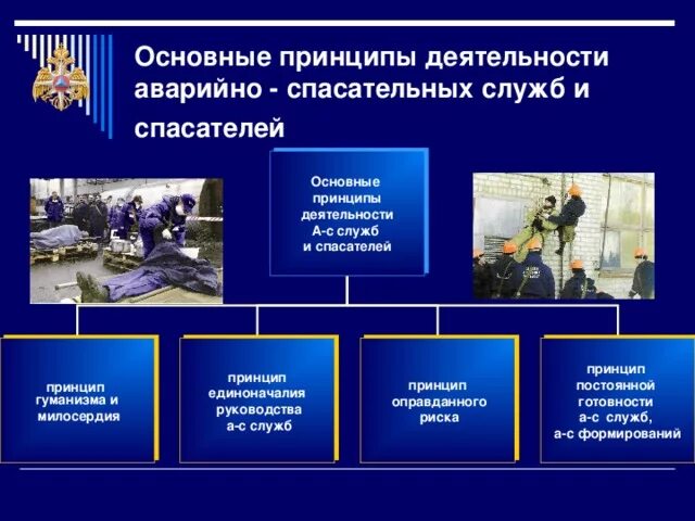 Основными принципами деятельности аварийно спасательных. Принципы спасателя. принципы деятельности аварийно-спасательных служб. принципы деятельности спасателей. основные принципы деятельности асс асф и спасателей.