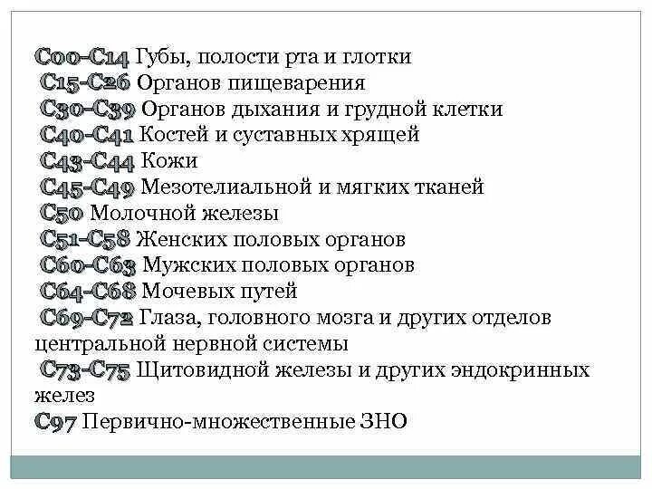 Диагноз 40 1. Диагноз 040 расшифровка. Диагноз 40.0. Диагноз 40.0 расшифровка. Диагноз с97 расшифровка.