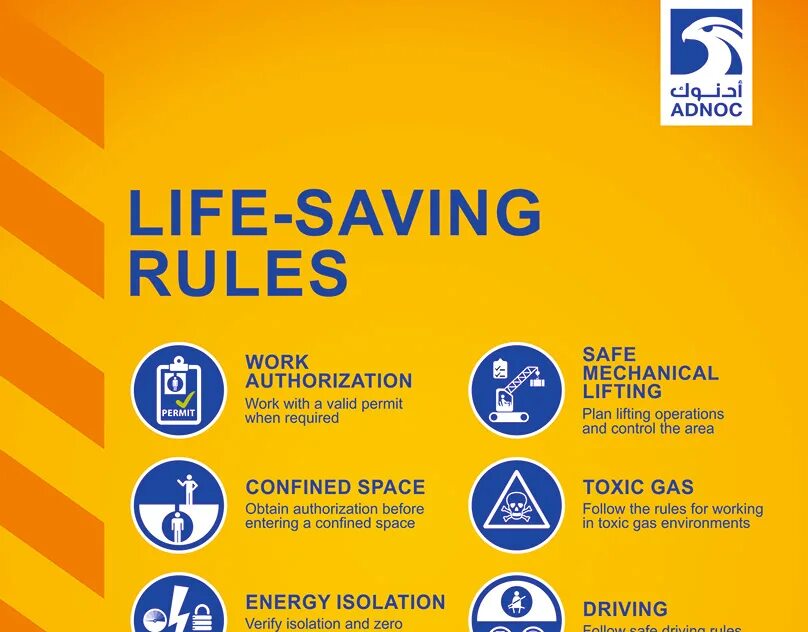 Life rules way. Life saving Rules. 12 Life saving Rules. Life saving Rules Energy. IOGP Life saving Rules.