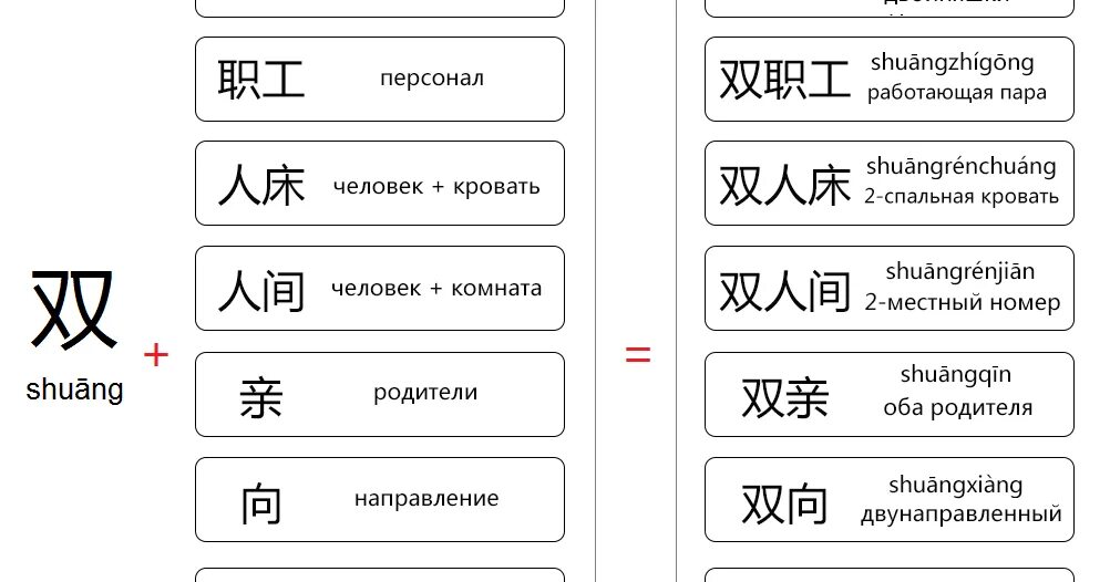 Сколько будет по китайски 1. Основные глаголы в китайском языке. Китайский язык слова. Китайский язык иероглифы. Китайские иероглифы глаголы.