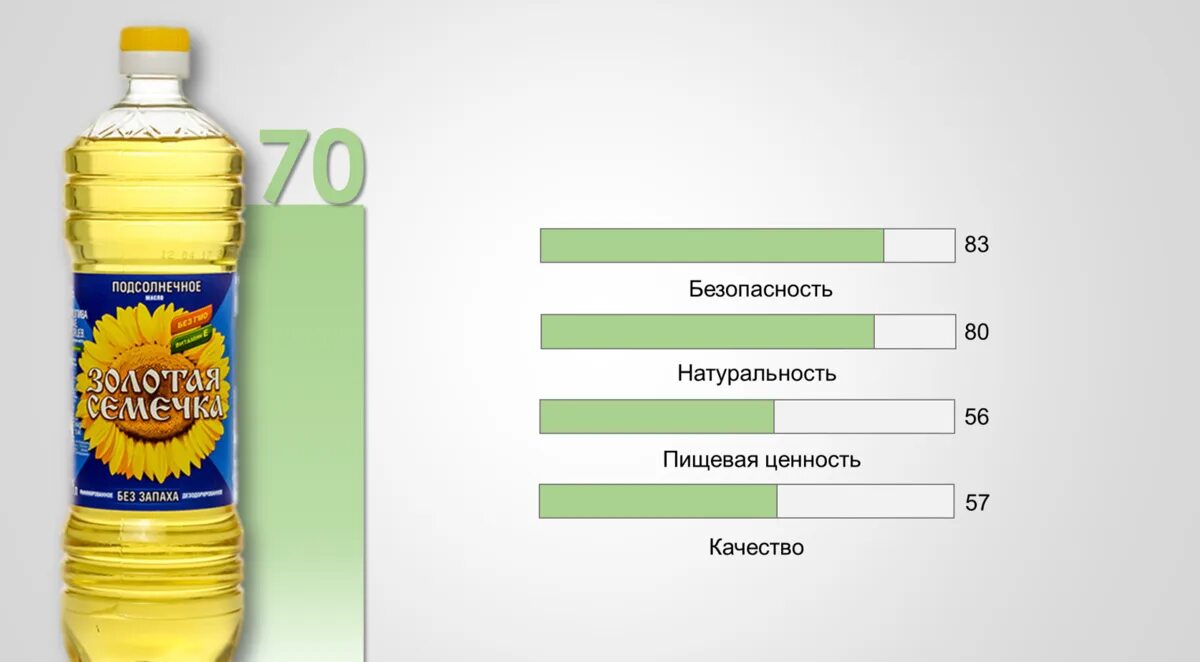 Лучшее растительное масло рейтинг. Лучшее растительное масло рейтинг