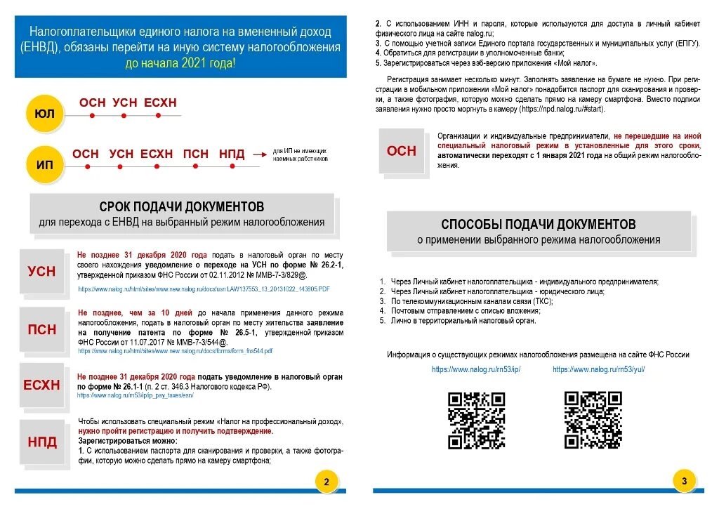 Ип 6 калькулятор налогов. Упрощённая система налогообложения для ИП В 2021. Налоговые режимы для ИП С 2021. Специальные режимы налогообложения 2021 таблица. Патентная система налогообложения в 2021 году для ИП.