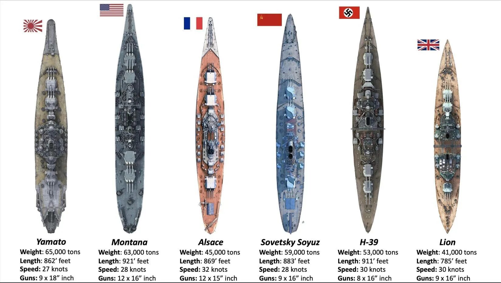 Супер линкор h-45. Линкор h44 Германия. Sovetsky soyuz class. Проект сверхлинкора h45. 9 и 16 сравнение