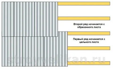 Как правильно накрыть крышу шифером