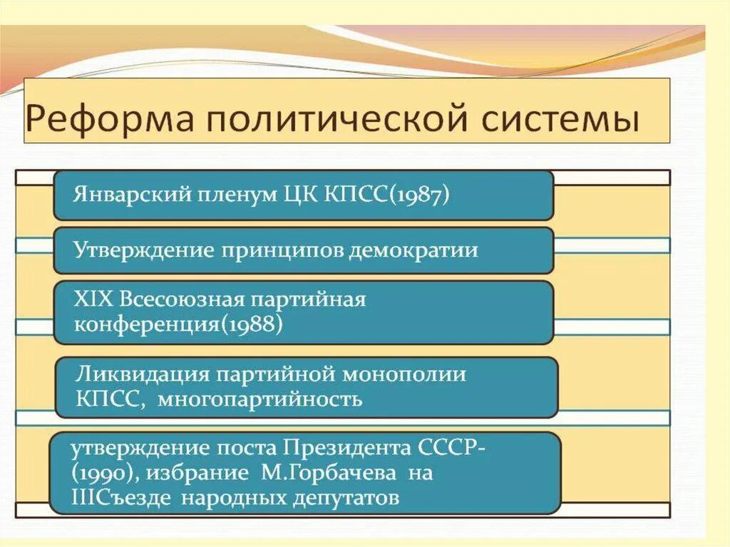 Осуществление политических реформ. Перечислите основные реформы политической системы. Реформы политической системы в период перестройки. Реформа Советской политической системы. Реформа Полит системы.