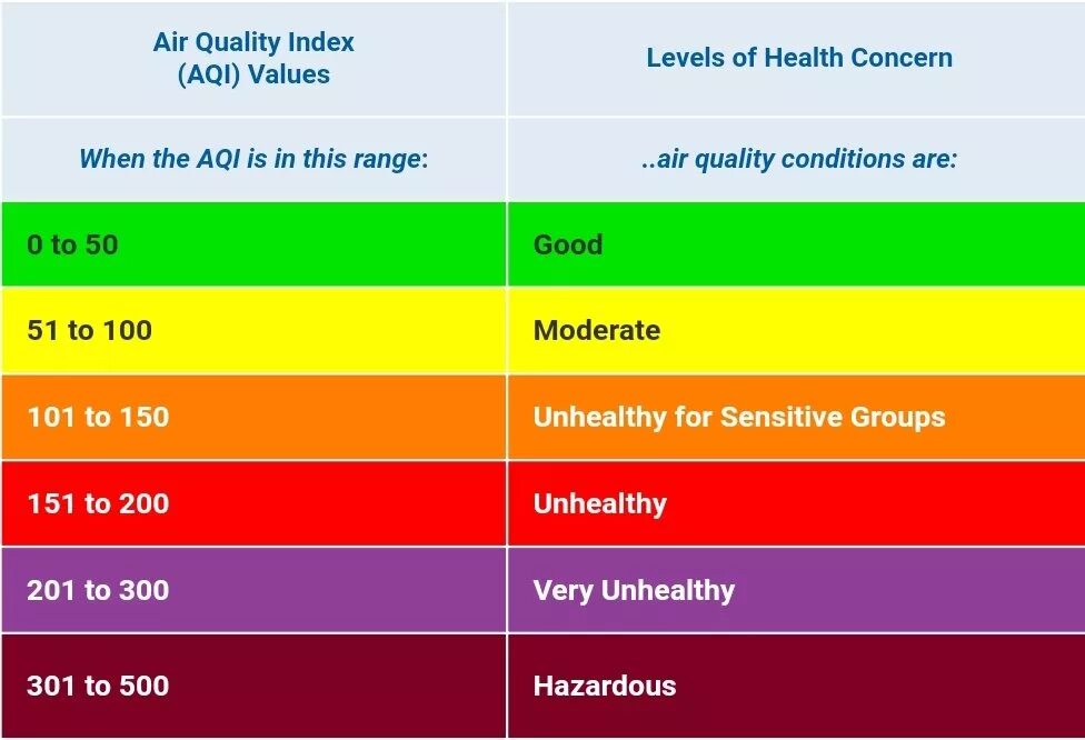 Quality index. Air quality. Качество воздуха AQI. AQI что это в воздухе. Качество воздуха 120.