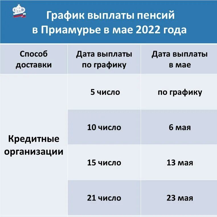 Пенсии 13 мая. График выплаты пенсий. График выплаты пенсии за май. График пенсии в мае. Выплата пенсий в мае.