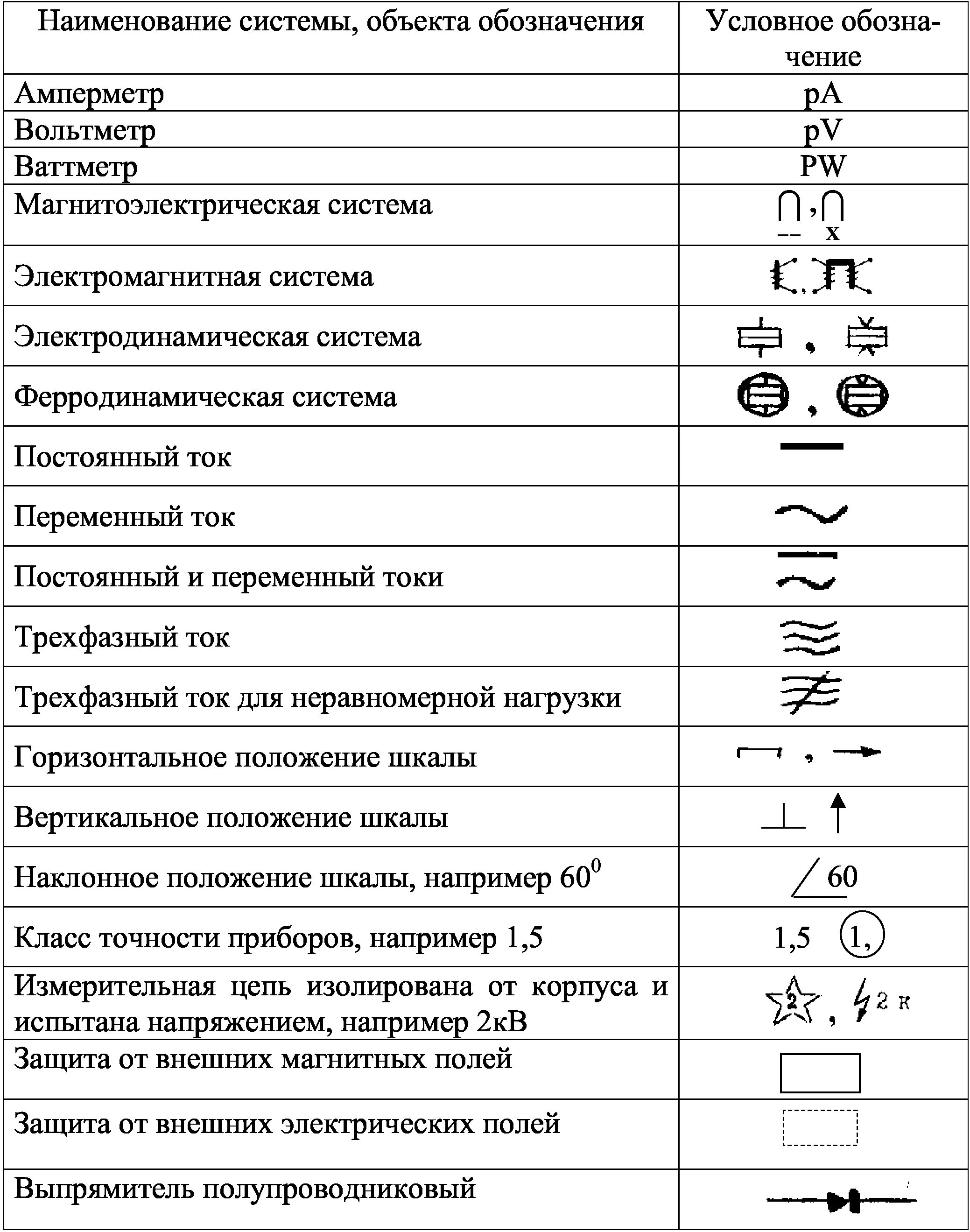 Знаки вольтметра