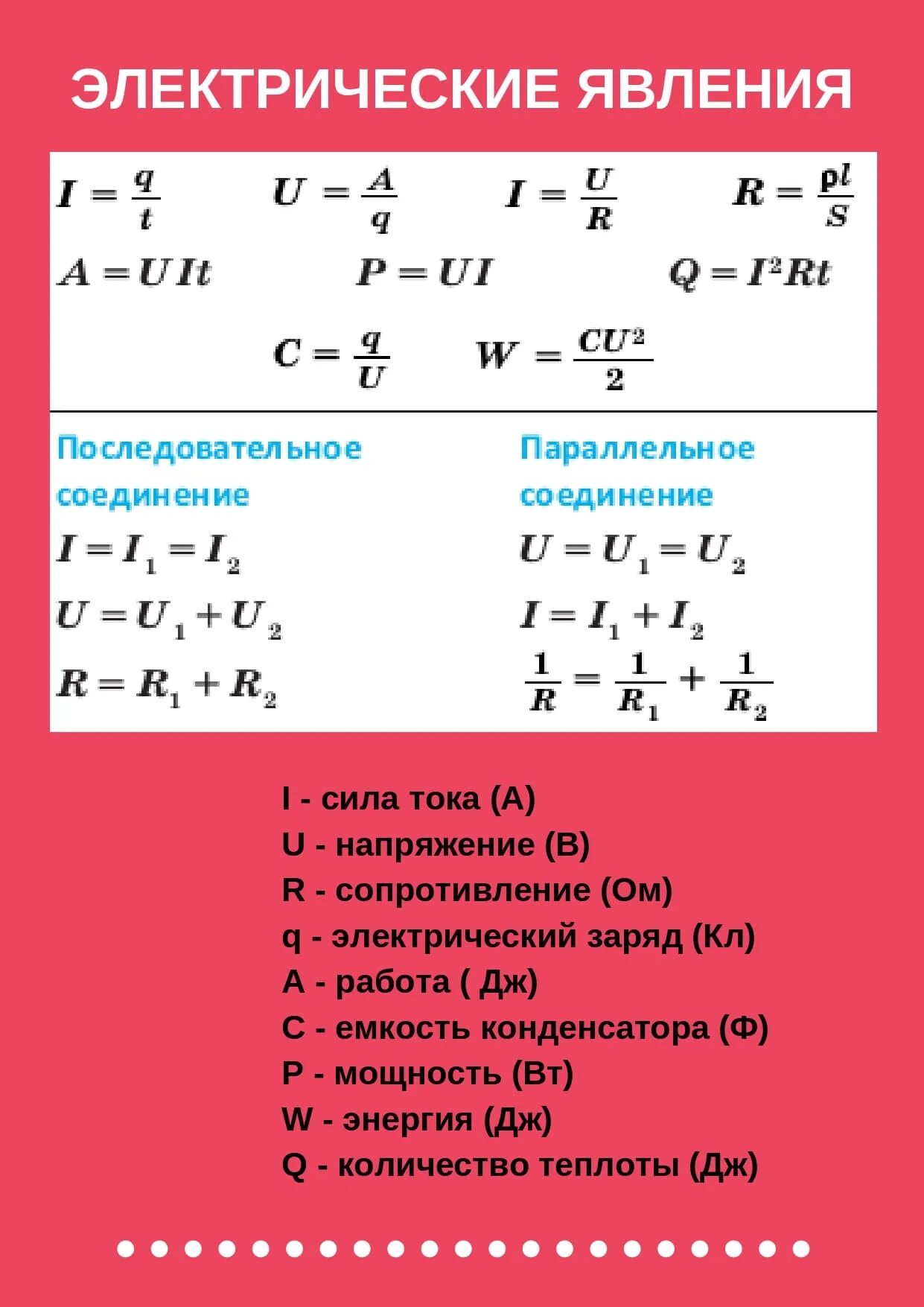 5 формул физики. Электричество физика 10 класс формулы. Формулы по электричеству 8 класс физика перышкин. Основные формулы физика 8 класс электричество. Формулы электричества по физике 8 класс.