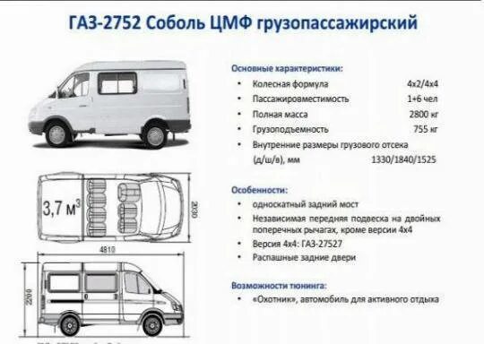 Габариты ГАЗ 2217 Соболь. Газель 2705 цельнометаллический габариты кузова. Характеристика Газель 2705 грузопассажирская. ГАЗ-2705 грузовой фургон габариты.