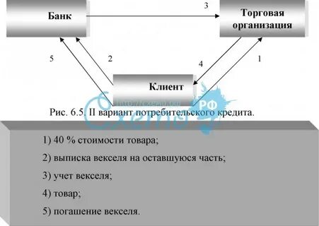 Выплата кредита схемы