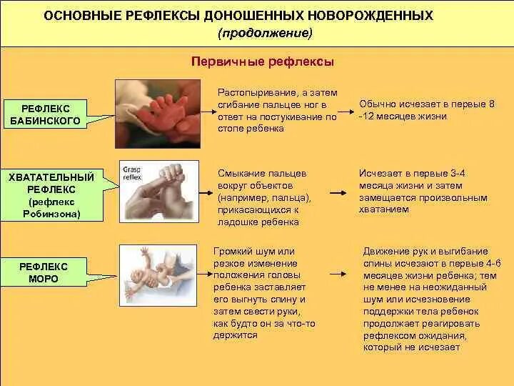 Почему пропадают рефлексы. Рефлексы у доношенных новорожденных. Безусловные рефлексы доношенного новорожденного. Рефлексы периода новорожденности. Рефлекс Бабинского у новорожденных.