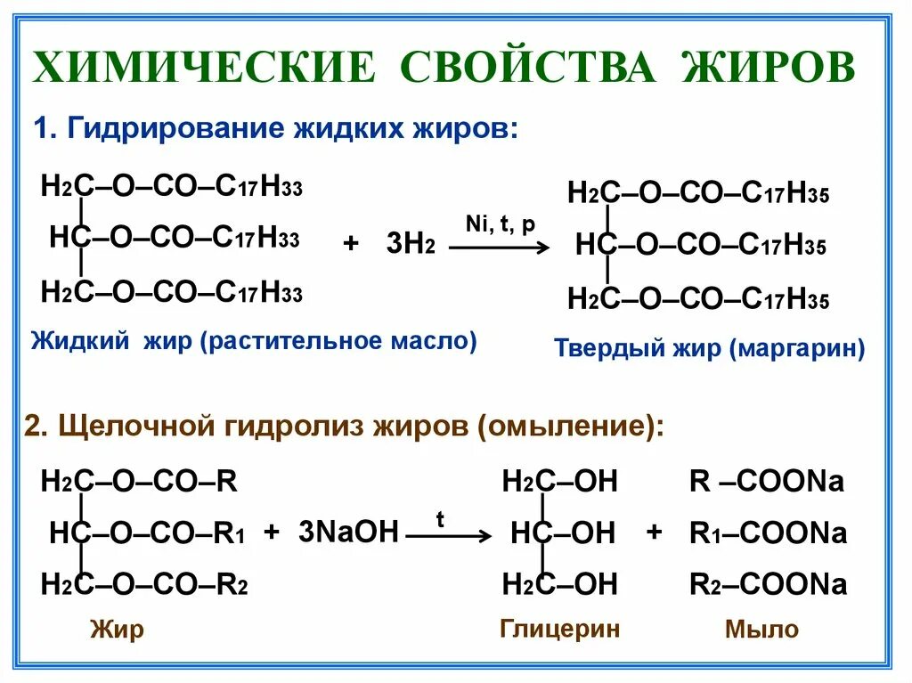 Гидролиз жиров водой. Каковы химические свойства: а) твердых жиров;. Жиры характеристика химия. Свойства сложные сложные эфиры. Уравнение реакции гидролиза жиров формула.