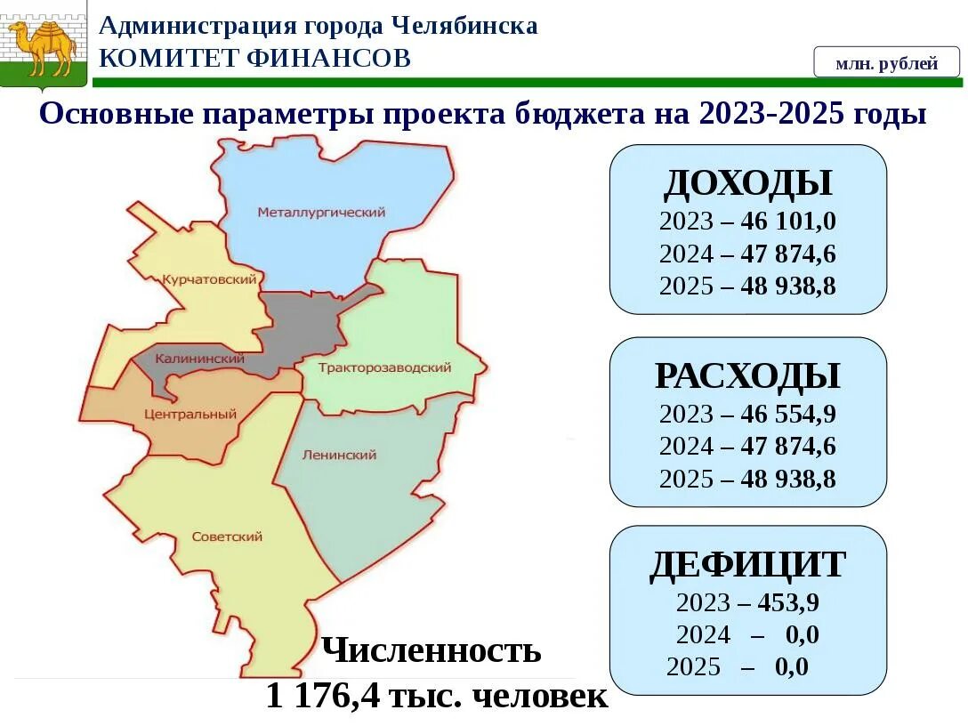 Погода в челябинске в 2023 году. Бюджет Челябинска на 2023. Дефицит бюджета 2024. Челябинск 2025. Челябинск 2023 год.