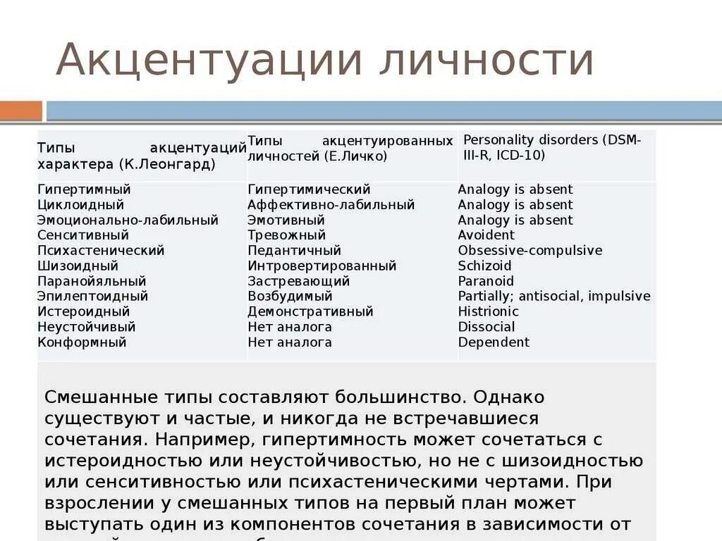 Акцентуации личности. Типы акцентуации личности. Типы акцентуаций Леонгард. Типы акцентуации характера. Акцентуация характера свойственно