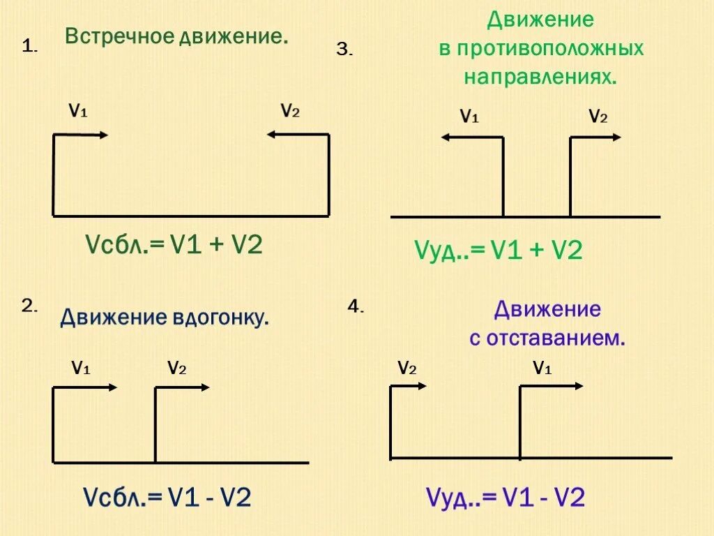 Задачи на движение 4 класс презентация