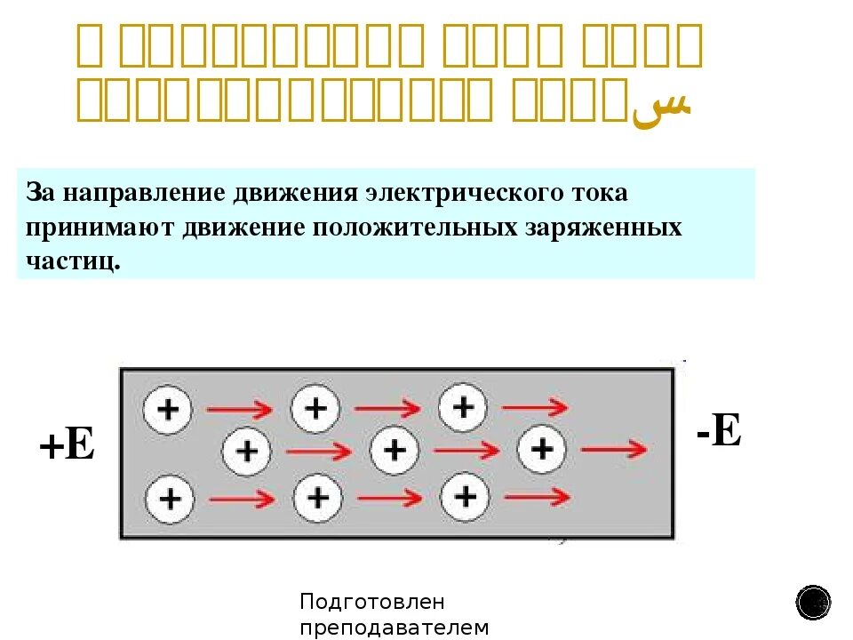 Что такое электрическое направление. Направление движения электронов в проводнике. Направление электрического тока и движение электронов. Направление движения тока в электрической цепи. Направление движения электрического тока по проводнику.