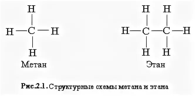 Сходство метана и этана. Структурная формула метана и этана. Полная структурная формула метана. Полная структурная формула этана. Метан структура формула.