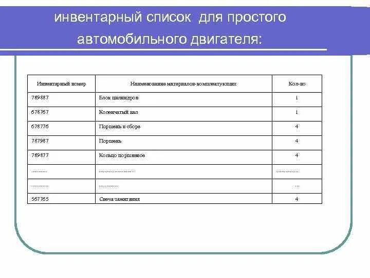 Инвентарный реестр. Инвентарный список. наименование материала. инвентарный номер материалов. инвентарный список оборудования.