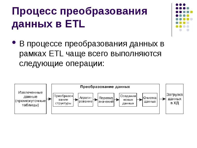 Технологии интеграции данных в распределенных системах - презентация онлайн