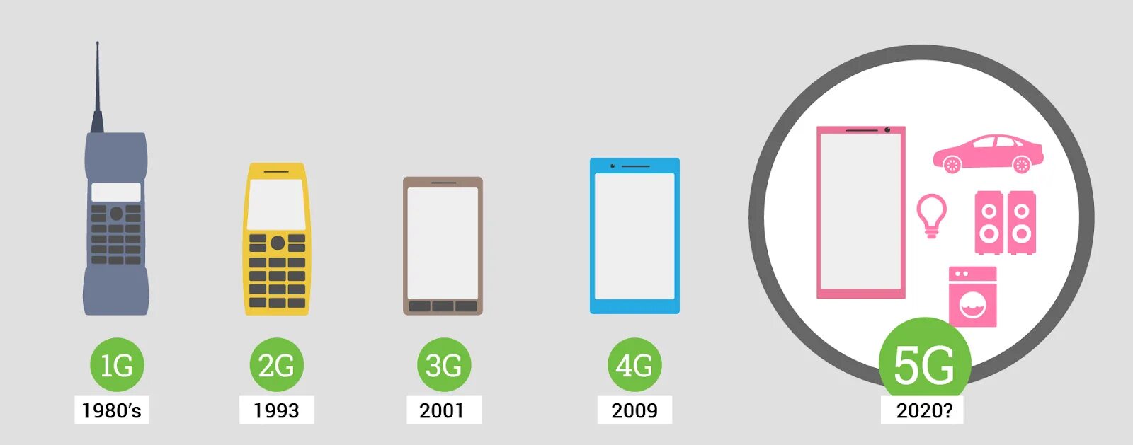 Скорость интернета 3g и 4g. Скоростной мобильный интернет. Какая скорость мобильного интернета 4g. У какого оператора самый быстрый интернет в мире. Отличия 3g 4g 5g.