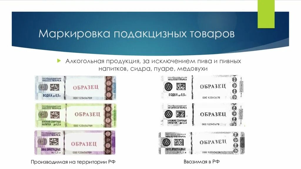 Виды подакцизных товаров